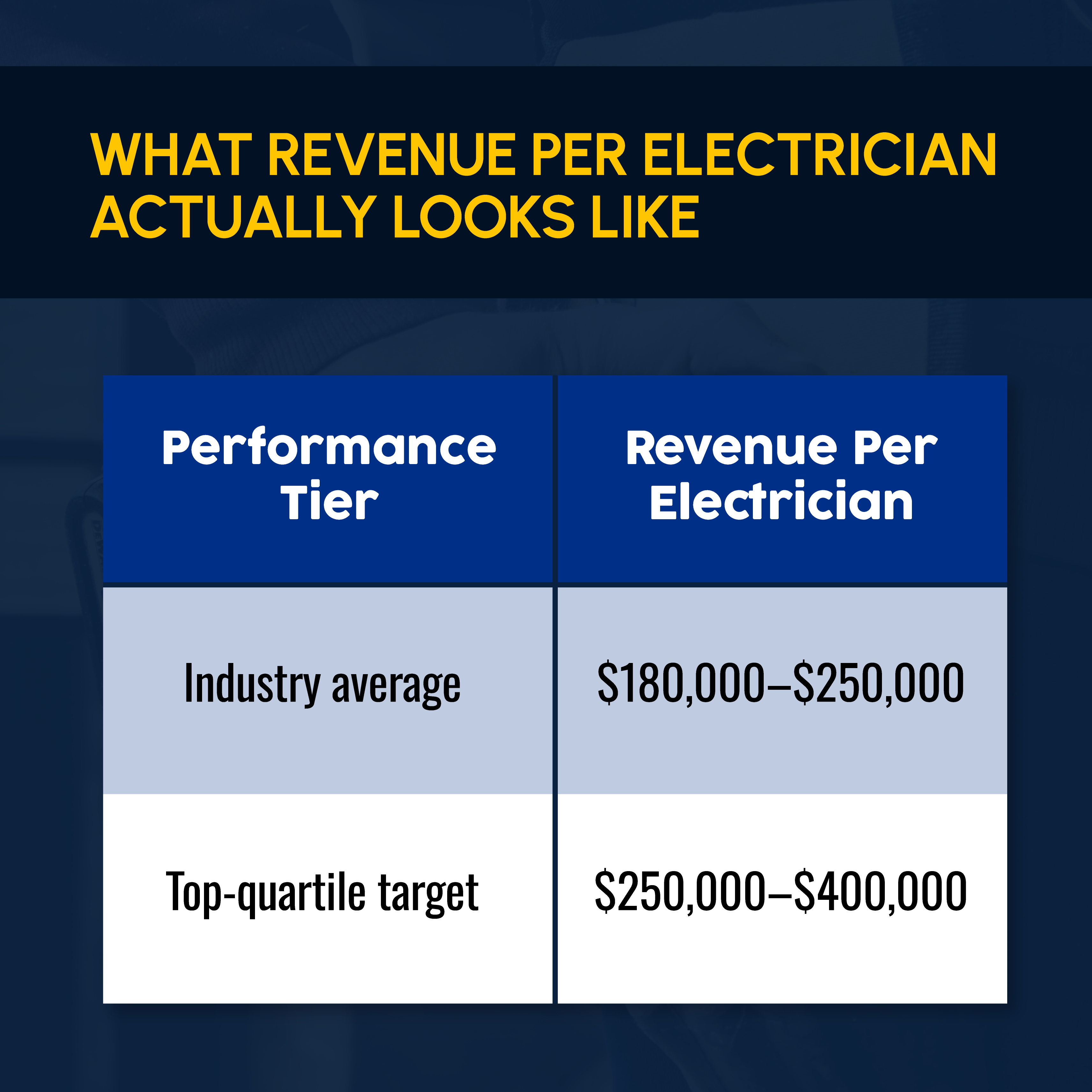 What revenue per electrician actually looks like in 2026